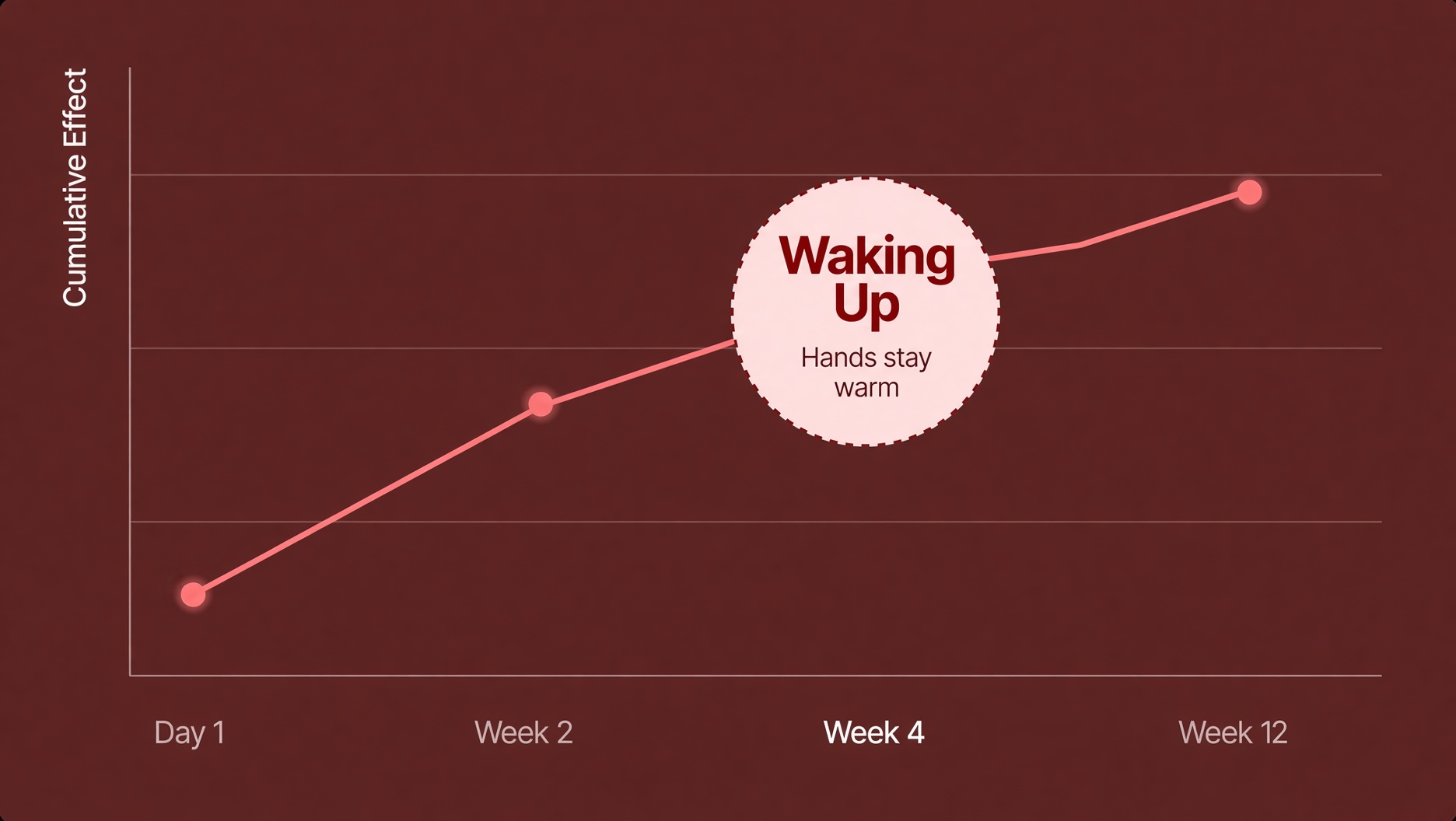 Week 4